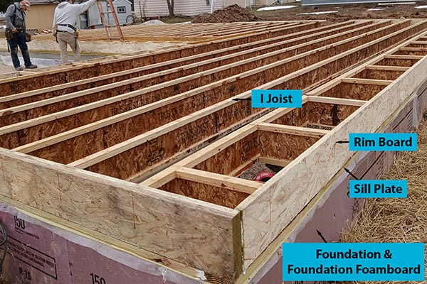 Floor joists, rim board and sill plate installed over the foundation of a Fox Cities Habitat home.